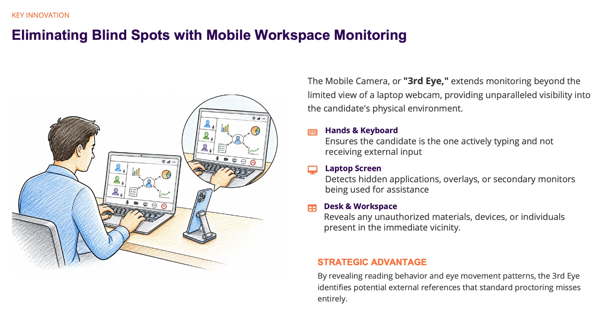 Third Eye explainer showing a phone positioned beside a candidate laptop