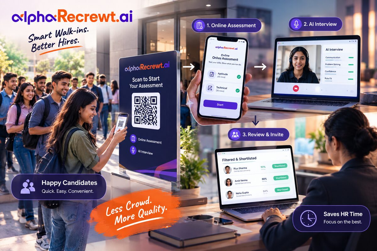 Candidates outside an office scanning a drive QR code on their phones, then completing an online assessment and an AI interview, while HR reviews a scored shortlist